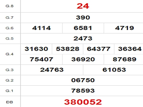 Quay thử xổ số Đồng Nai ngày 20/7/2022