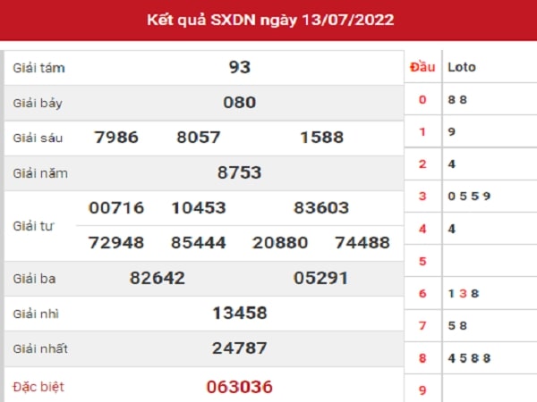 Thống kê KQXSDN 20-07-2022