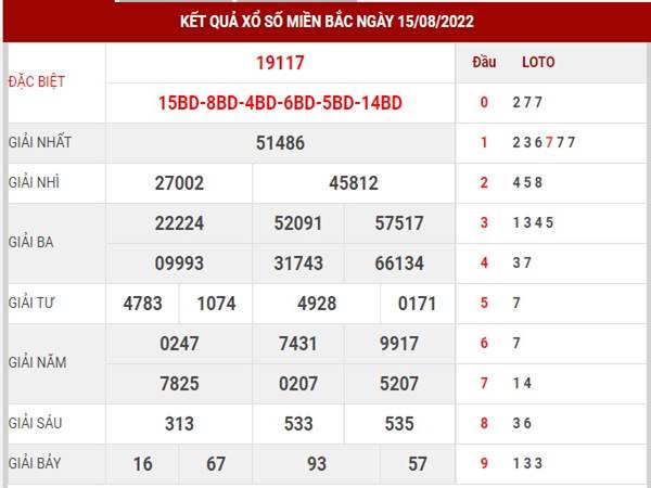 Thống kê kết quả XSMB ngày 17/8/2022 phân tích cầu lô thứ 4