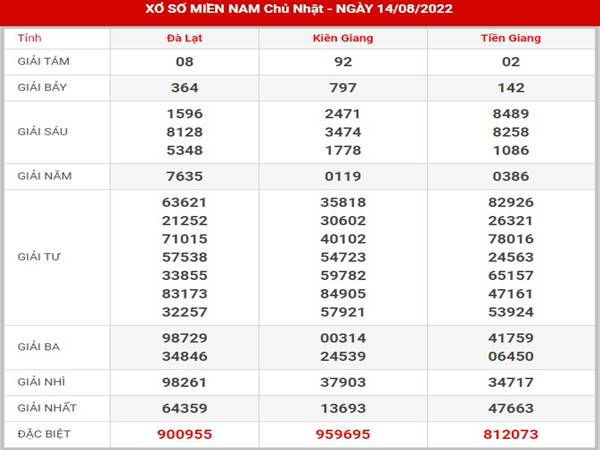Thống kê kết quả sổ số Miền Nam ngày 21/8/2022 chủ nhật Thống kê kết quả sổ số Miền Nam ngày 21/8/2022 chủ nhật