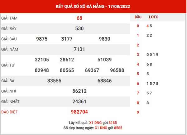 Thống kê XSDNG ngày 20/8/2022 - Thống kê KQ Đà Nẵng thứ 7 chuẩn xác