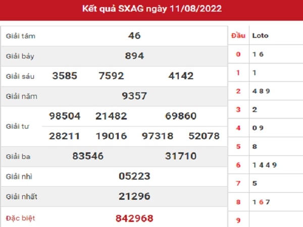 Phân tích XSAG 18-08-2022