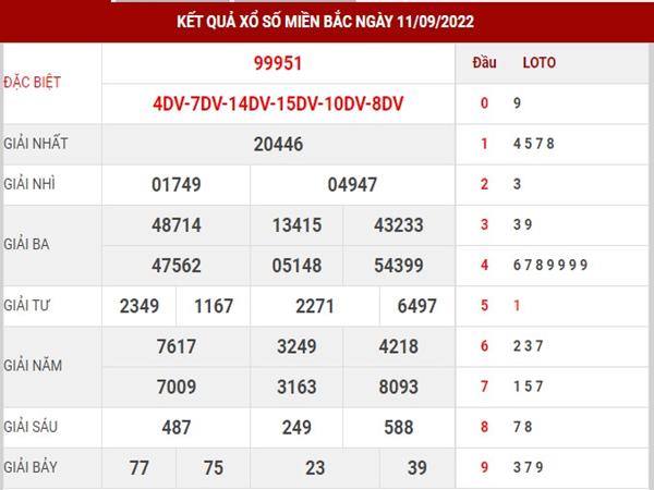 Thống kê kết quả XSMB ngày 13/9/2022 dự đoán lô VIP thứ 3