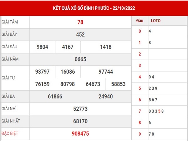 Thống kê kết quả XSBP ngày 29/10/2022 dự đoán lô đẹp thứ 7