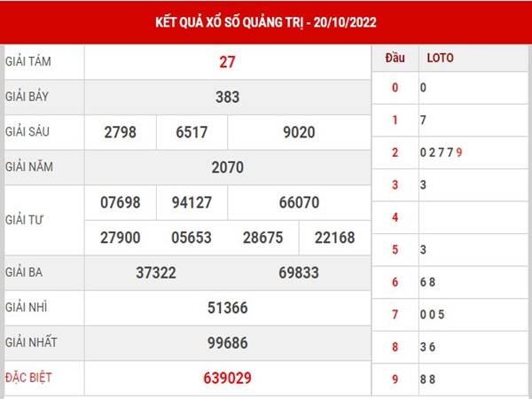 Thống kê kết quả xổ số Quảng Trị ngày 27/10/2022 thứ 5