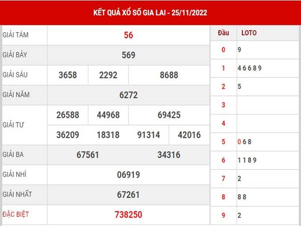 Thống kê kết quả sổ xố Gia Lai ngày 1/12/2022 thứ 6