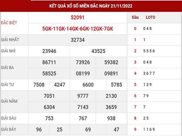 Thống kê kết quả XSMB ngày 23/11/2022 thống kê lô VIP thứ 4