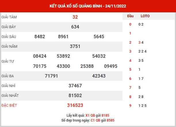 Thống kê XSQB ngày 1/12/2022 - Thống kê đài xổ số Quảng Bình thứ 5