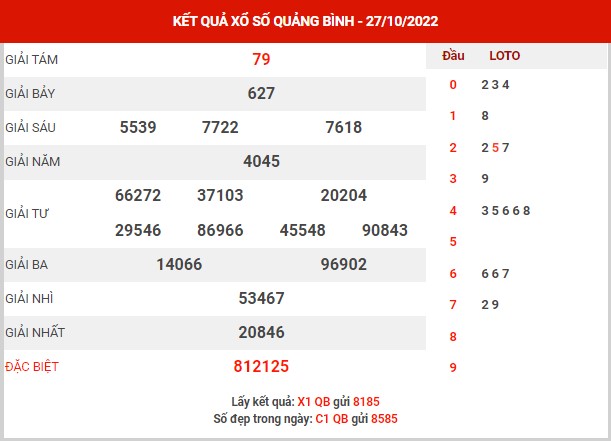 Thống kê XSQB ngày 3/11/2022 - Thống kê xổ số Quảng Bình thứ 5
