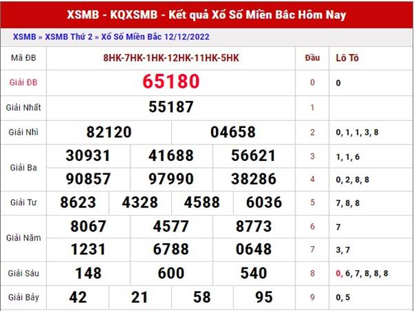 Thống kê miền Bắc ngày 14/12/2022 phân tích xổ số miền Bắc thứ 4