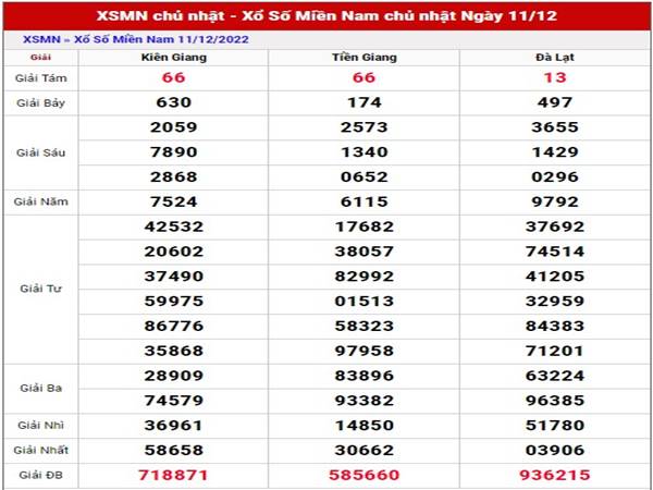 Thống kê SXMN ngày 18/12/2022 dự đoán lô đẹp Chủ Nhật Thống kê SXMN ngày 18/12/2022 dự đoán lô đẹp Chủ Nhật