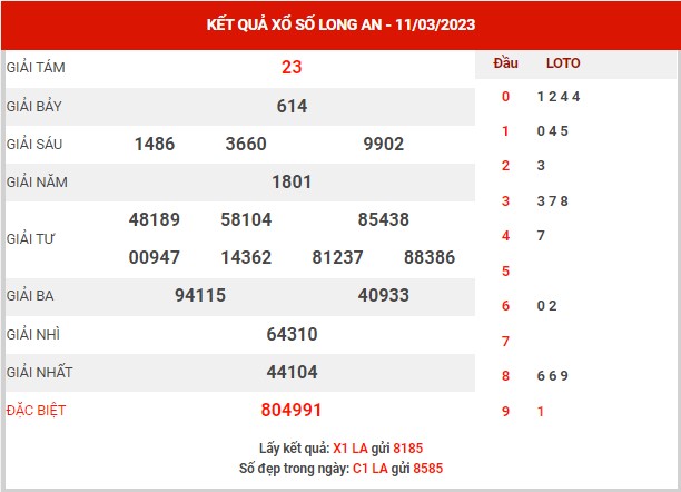 Thống kê XSLA ngày 18/3/2023 đài Long An thứ 7 hôm nay chính xác nhất