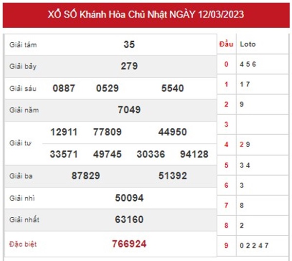 Thống kê XSKH 15/3/2023 chốt số lô giải tám chuẩn xác