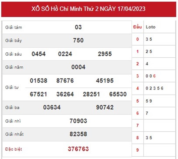 Thống kê XSHCM 22/4/2023 chốt số tỷ lệ trúng cao nhất 