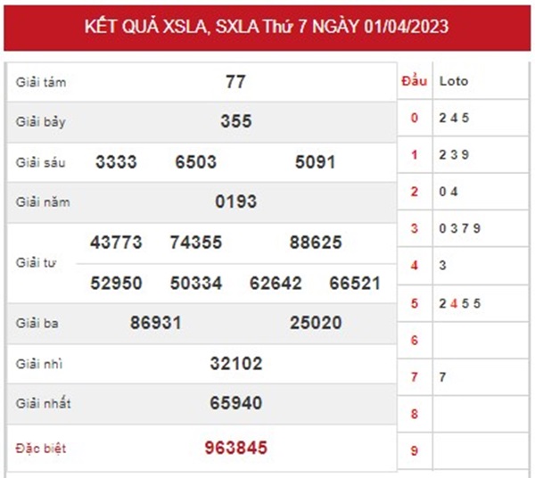 Thống kê XSLA 8/4/2023 phân tích chốt số giải tám 