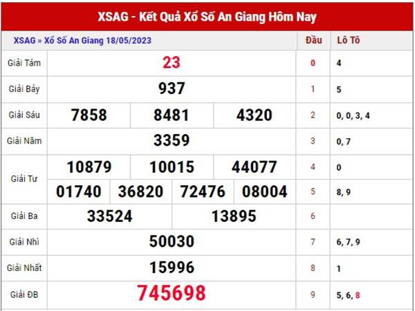 Thống kê kết quả XSAG 25/5/2023 phân tích loto thứ 5