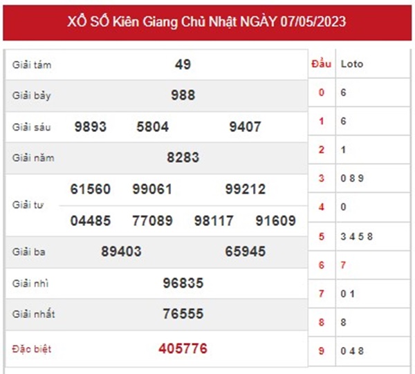 Thống kê XSKG 14/5/2023 chốt căp xỉu chủ đẹp Kiên Giang