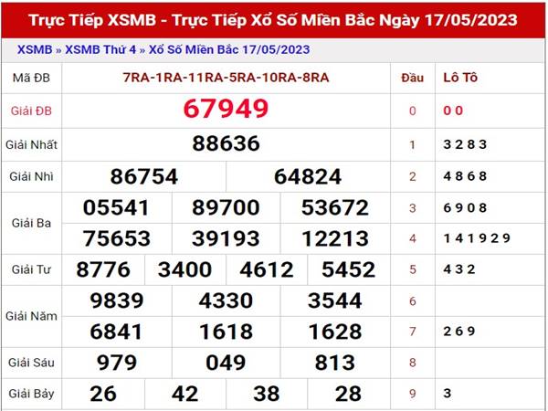 Thống kê miền bắc ngày 19/5/2023 thứ 6 miễn phí Thống kê miền bắc ngày 19/5/2023 thứ 6 miễn phí