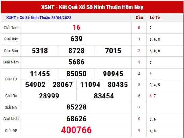 Thống kê kết quả xổ số Ninh Thuận 5/5/2023 dự đoán lô thứ 6