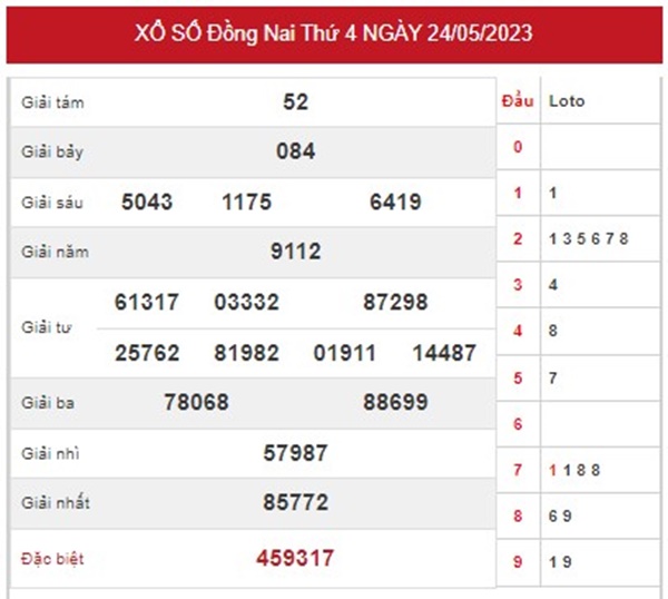 Thống kê XSDNA 31/5/2023 chốt đặc biệt giải tám thứ 4