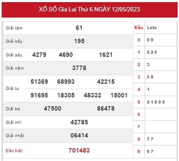 Thống kê XSGL 19/5/2023 dự đoán bao lô Gia Lai thứ 6