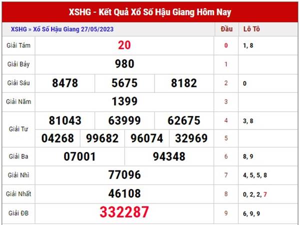 Thống kê kết quả SXHG ngày 3/6/2023 phân tích loto thứ 7