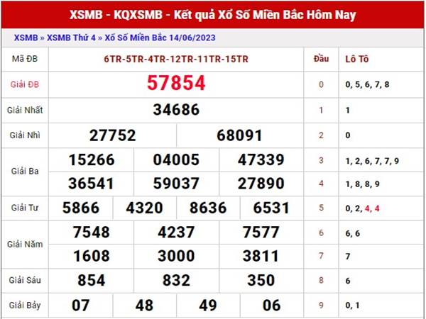 Thống kê kết quả XSMB ngày 16/6/2023 thứ 6 hôm nay