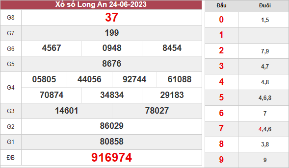 Thống kê lô tô xổ số Long An ngày 1/7/2023 thứ 7 hôm nay