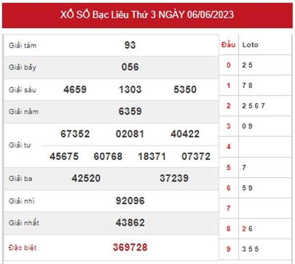 Thống kê XSBL 13/6/2023 dự đoán bao lô đài Bạc Liêu 