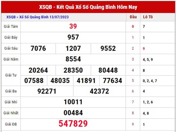 Thống kê xổ xố Quảng Bình 20/7/2023 phân tích lô thứ 5 hôm nay
