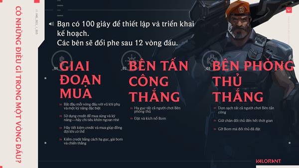 Thông tin Valorant đầy đủ