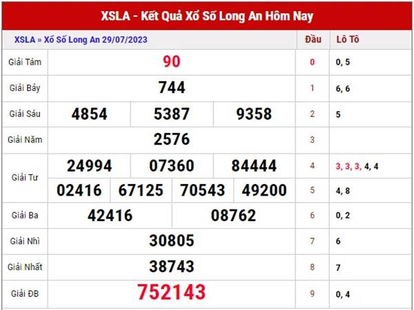Thống kê kết quả xổ số Long An ngày 5/8/2023 thứ 7 chuẩn xác