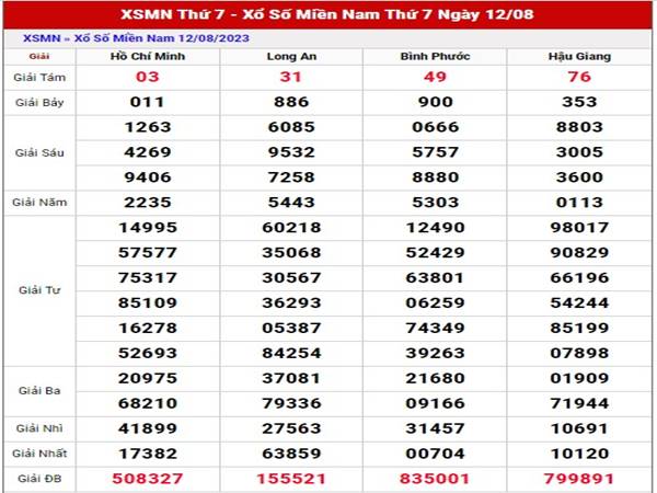Thống kê kết quả XSMN ngày 19/8/2023 phân tích Miền Nam thứ 7