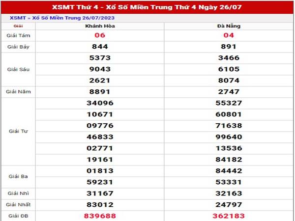 Thống kê kết quả XSMT ngày 2/8/2023 thứ 4 hôm nay