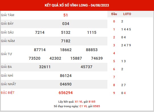 Thống kê XSVL ngày 11/8/2023 - Thống kê KQ Vĩnh Long thứ 6 chuẩn xác