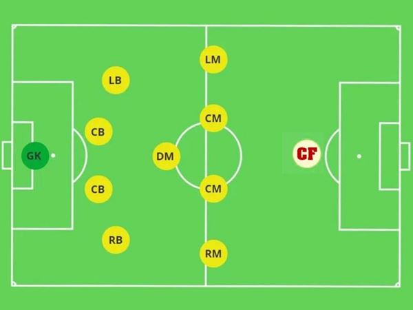 CF là gì trong bóng đá: Tất cả những điều bạn cần biết
