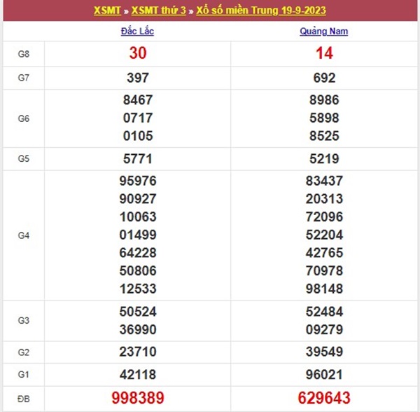 Thống kê XSMT 26/9/2023 chốt bạch thủ VIP miền Trung 