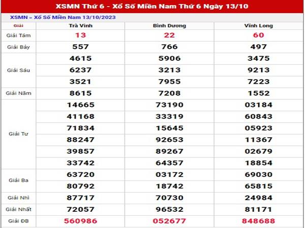 Thống kê số đẹp SXMN ngày 20/10/2023 thứ 6 hôm nay