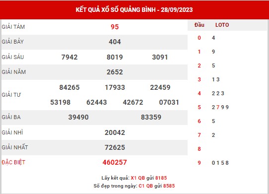 Thống kê XSQB ngày 5/10/2023 - Thống kê đài xổ số Quảng Bình thứ 5