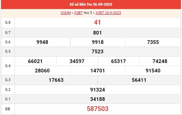 Thống kê XSBTR 3/10/2023 chốt số thành công thứ 3