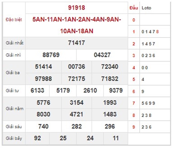 Thống kê XSMB 24/10/2023 chốt đặc biệt đầu đuôi thứ 3