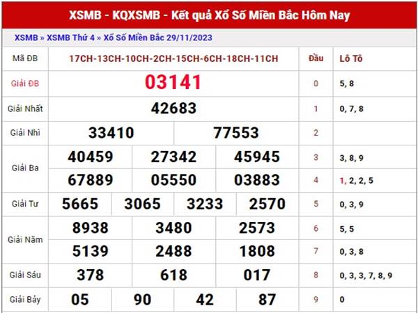 Thống kê xổ số Miền Bắc ngày 2/12/2023 phân tích lô VIP thứ 7