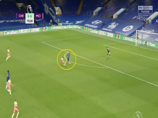 Hướng Dẫn Thực Hiện Kỹ Thuật Dribble