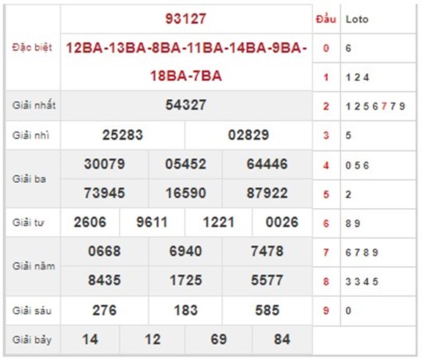 Thống kê XSMB 4/11/2023 miễn phí dự đoán chuẩn xác 