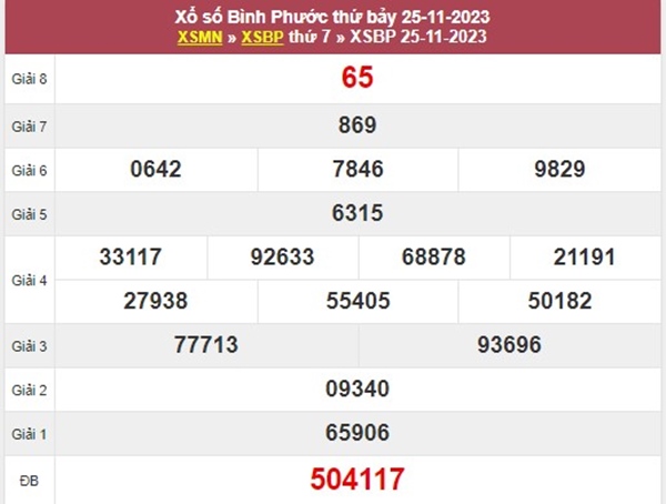 Thống kê XSBP 2/12/2023 nhận định chốt bao lô thứ 7