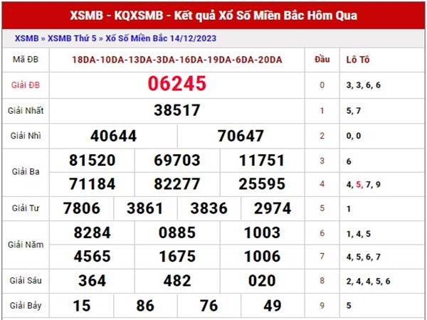 Thống kê sổ xố Miền Bắc ngày 16/12/2023 phân tích lô VIP thứ 7
