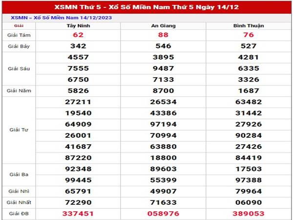 Thống kê xổ số Miền Nam 21/12/2023 dự đoán cầu loto đẹp thứ 5