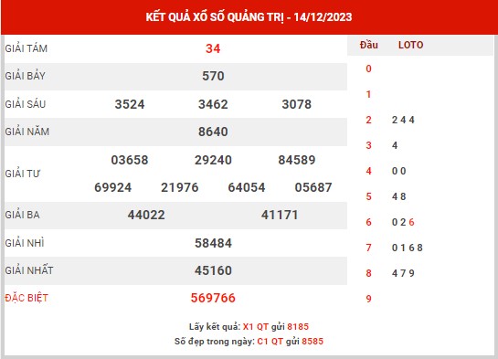 Thống kê XSQT ngày 21/12/2023 - Thống kê đài xổ số Quảng Trị thứ 5