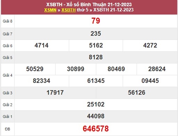 Thống kê XSBTH 28/12/2023 chốt loto 2 số đẹp Bình Thuận 