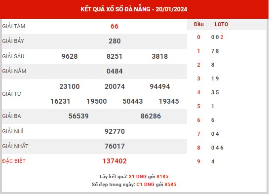 Thống kê XSDNG ngày 27/1/2024 - Thống kê KQ xổ số Đà Nẵng thứ 7
